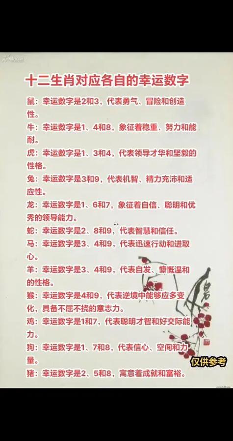 十二生肖幸運數(shù)字